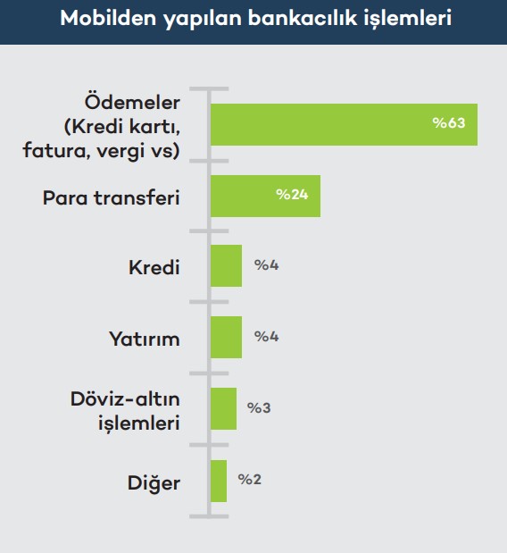 Dijital tüketici için enflasyonist ortamda hayatta kalma rehberi