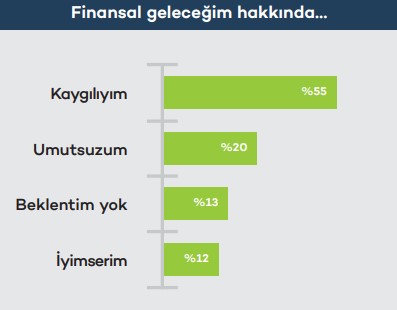 Dijital tüketici için enflasyonist ortamda hayatta kalma rehberi