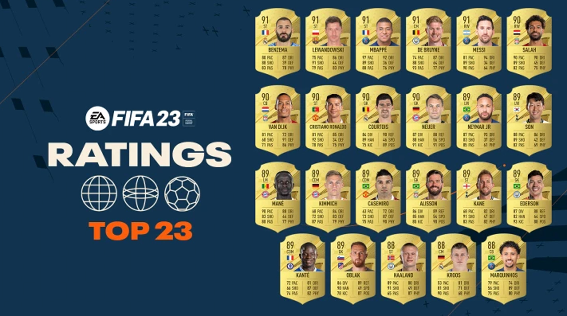 FIFA 23 oyuncu reytingleri: En iyi 23 oyuncu