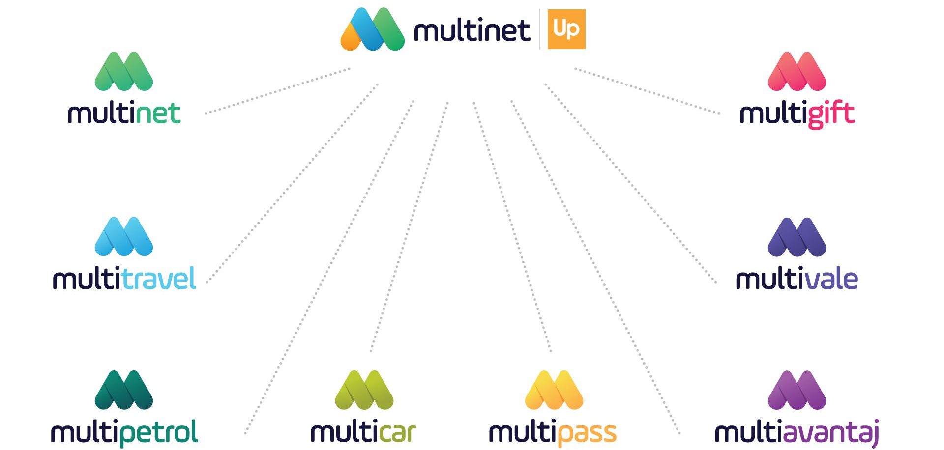 Multinet Up 2023 hedeflerini açıkladı