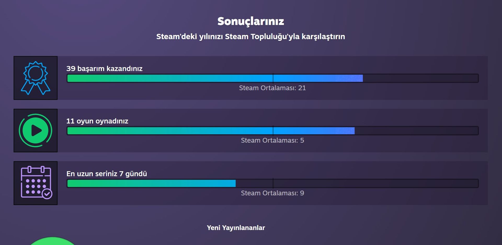 Steam Replay 2022: Nasıl görüntülenir?