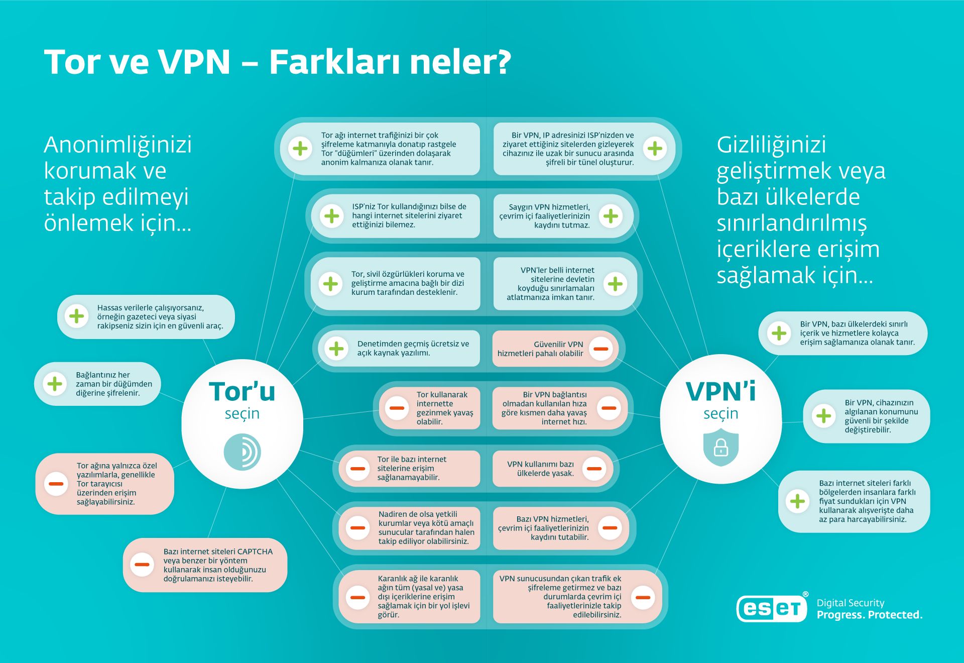 Tor nedir, VPN ile arasında ne fark var?