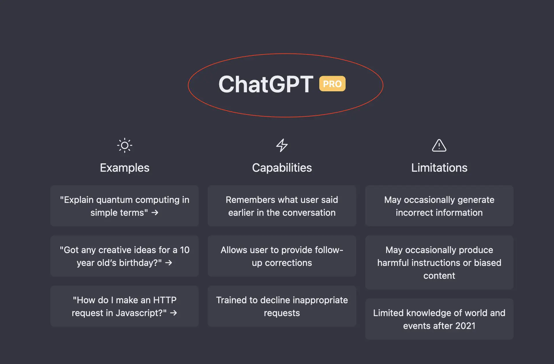 Karşılaştırma: ChatGPT Professional vs ChatGPT