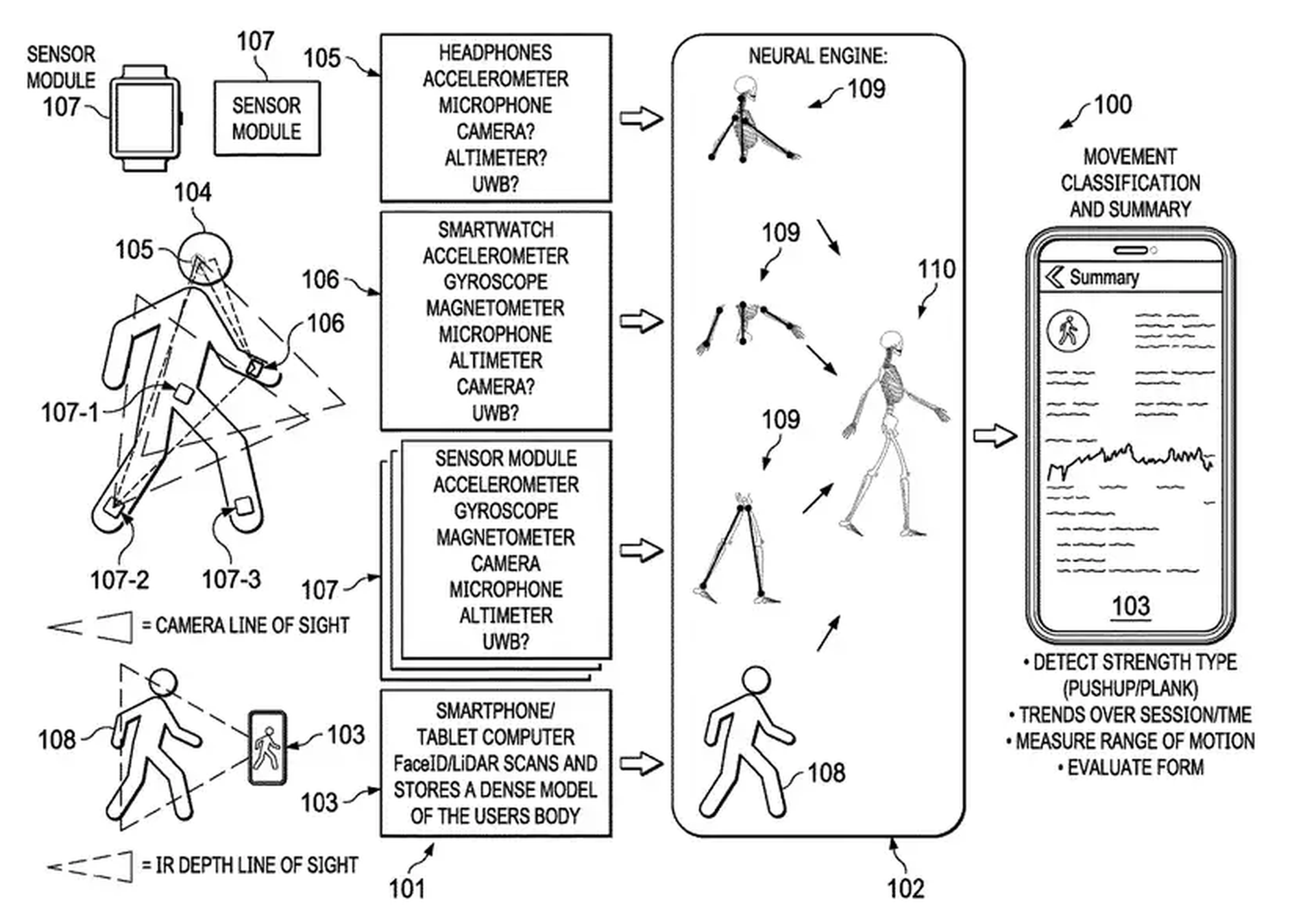 Apple vücut hareketlerini izleyen patentler aldı