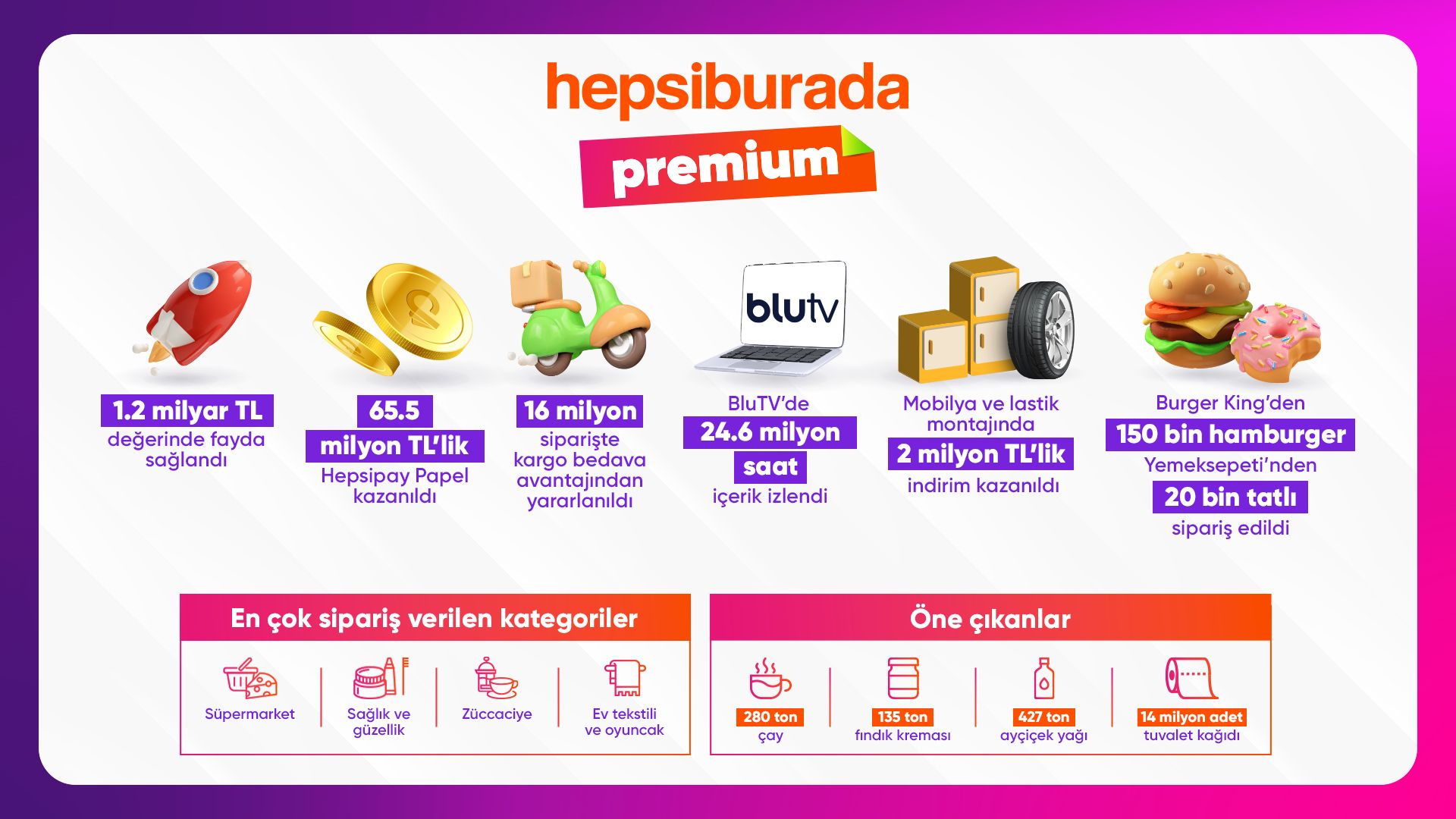 Hepsiburada Premium, 1 milyon üyeye ulaştı