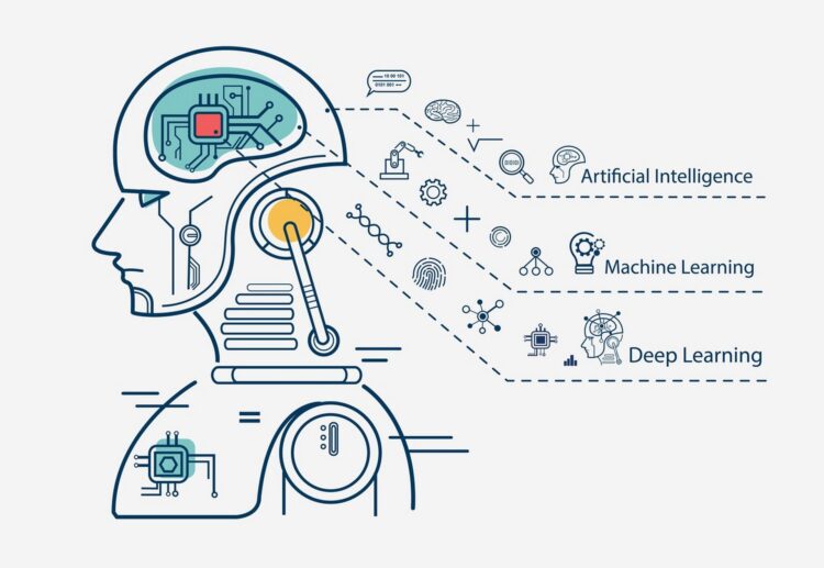 Yapay zeka prensiplerini anlamak: Makine öğreniminden sinir ağlarına