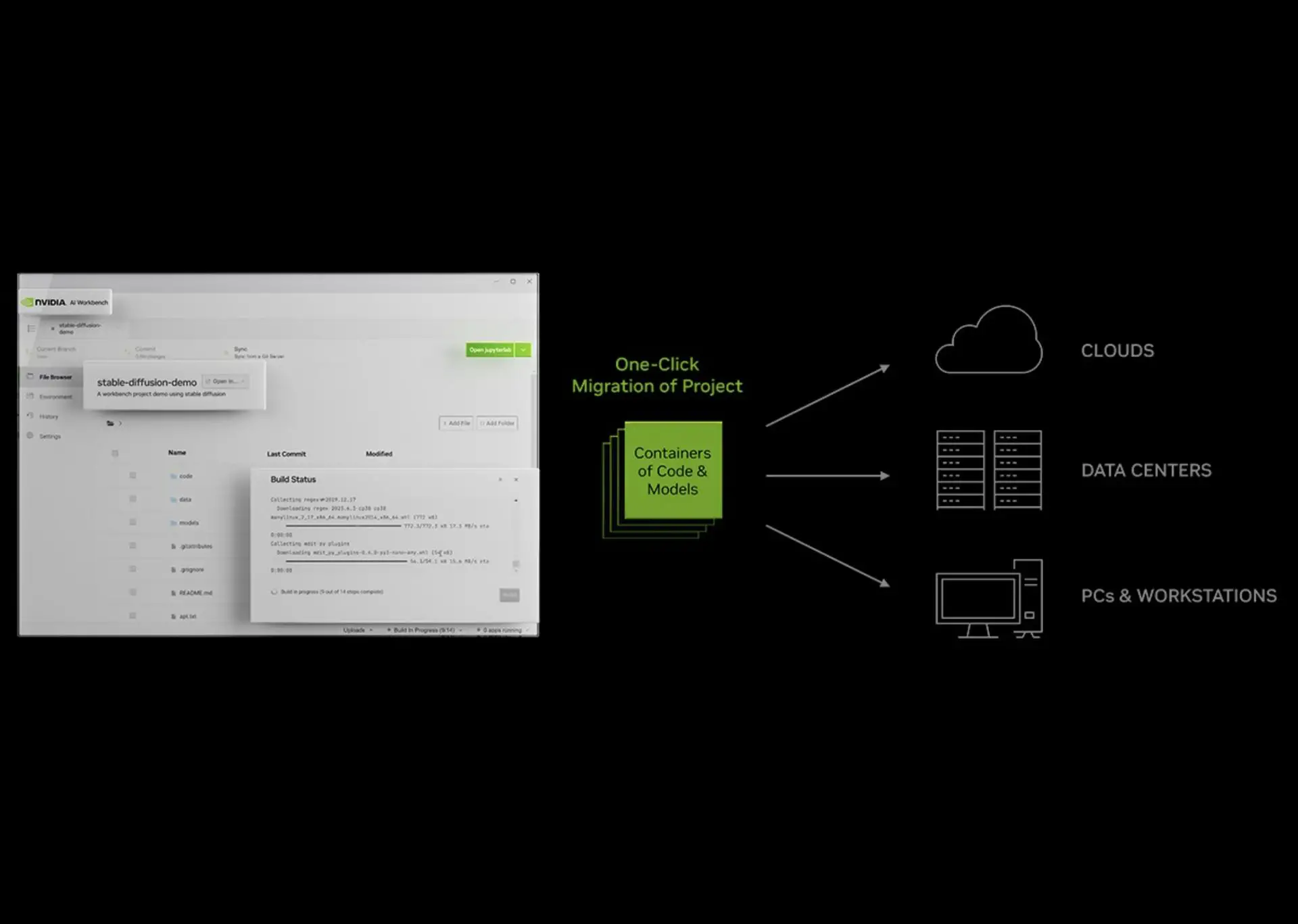 Nvidia AI Workbench nedir?