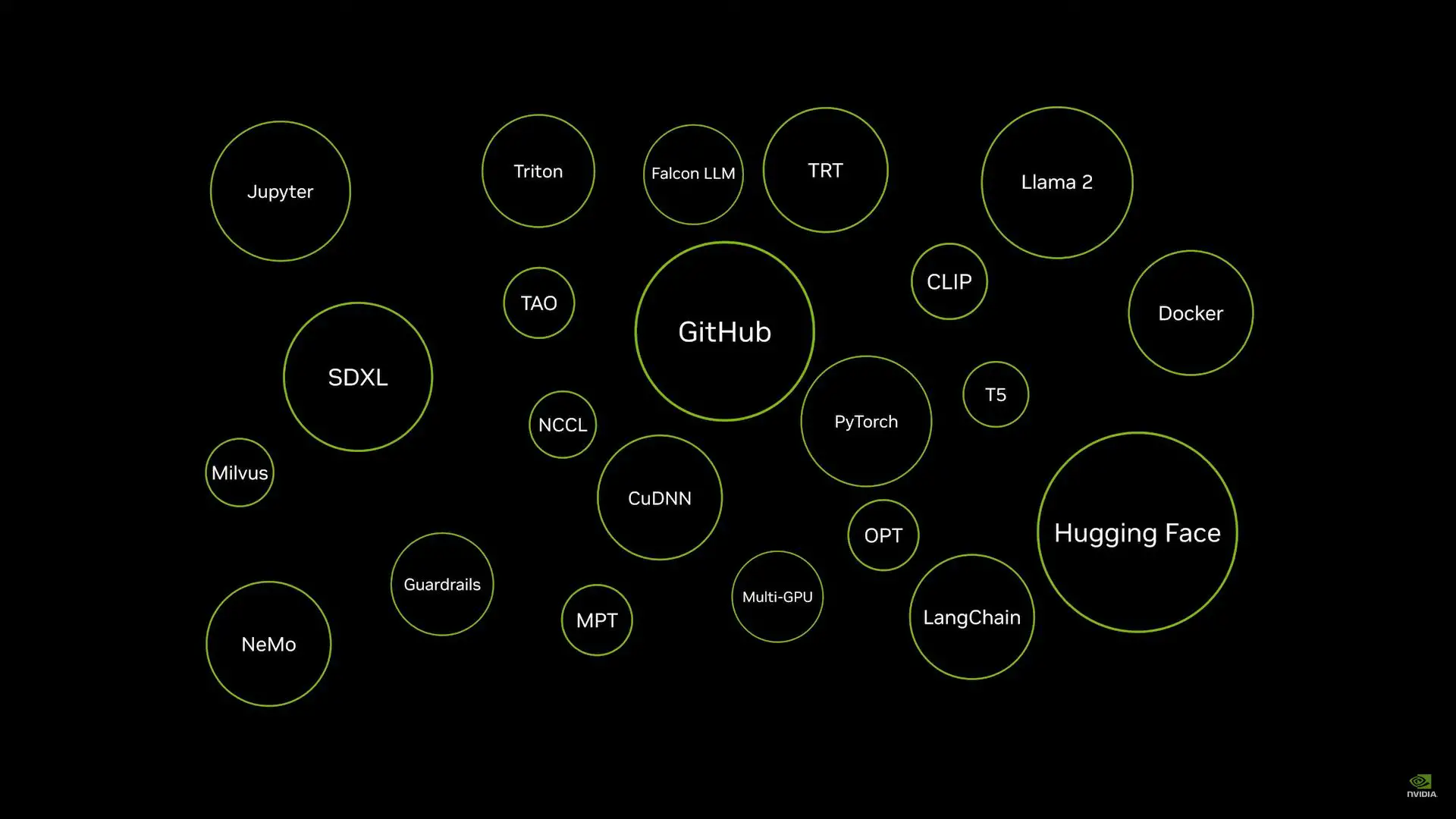 Nvidia AI Workbench nedir?