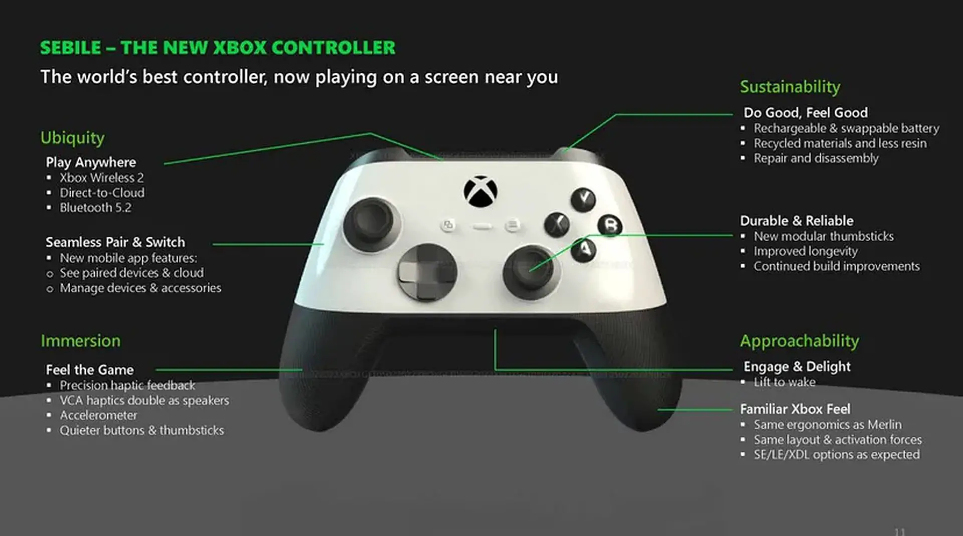Yenilenmiş Xbox Series X: Disk sürücüsüz tasarım ve yenilikler