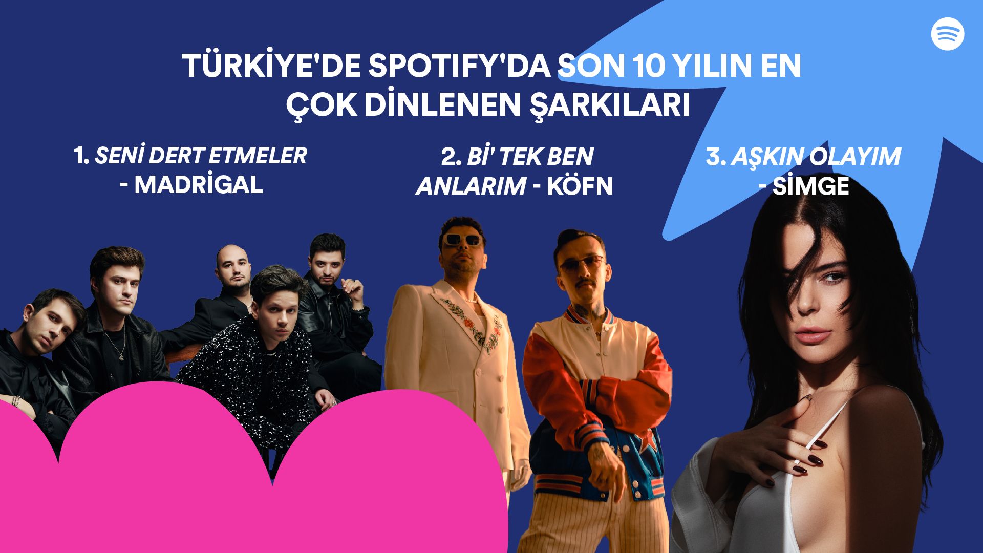 Spotify, Türkiye’de 10’uncu yılını kutluyor 