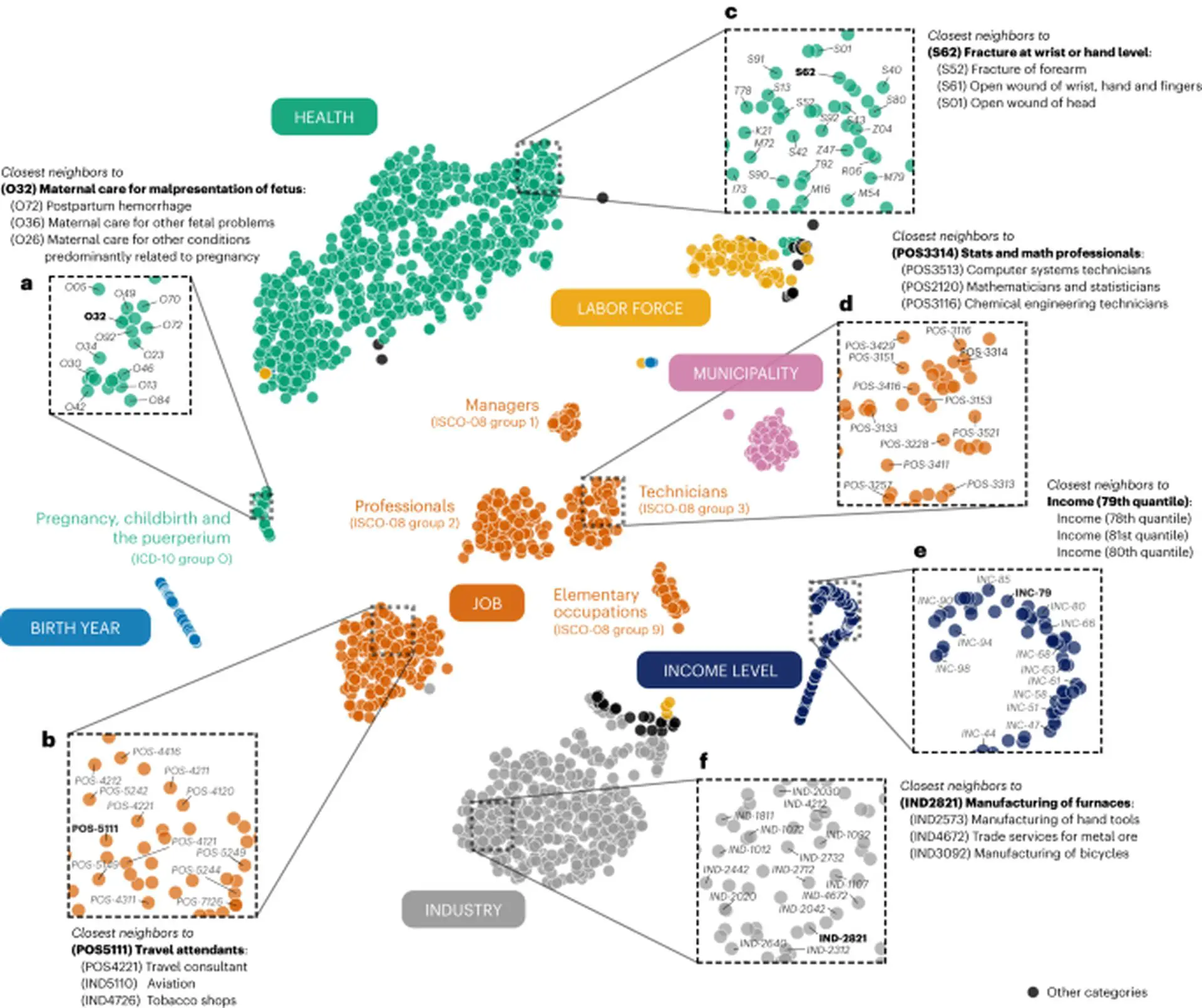 Life2vec yaşam hesaplayıcısı olarak çalışan yapay zeka