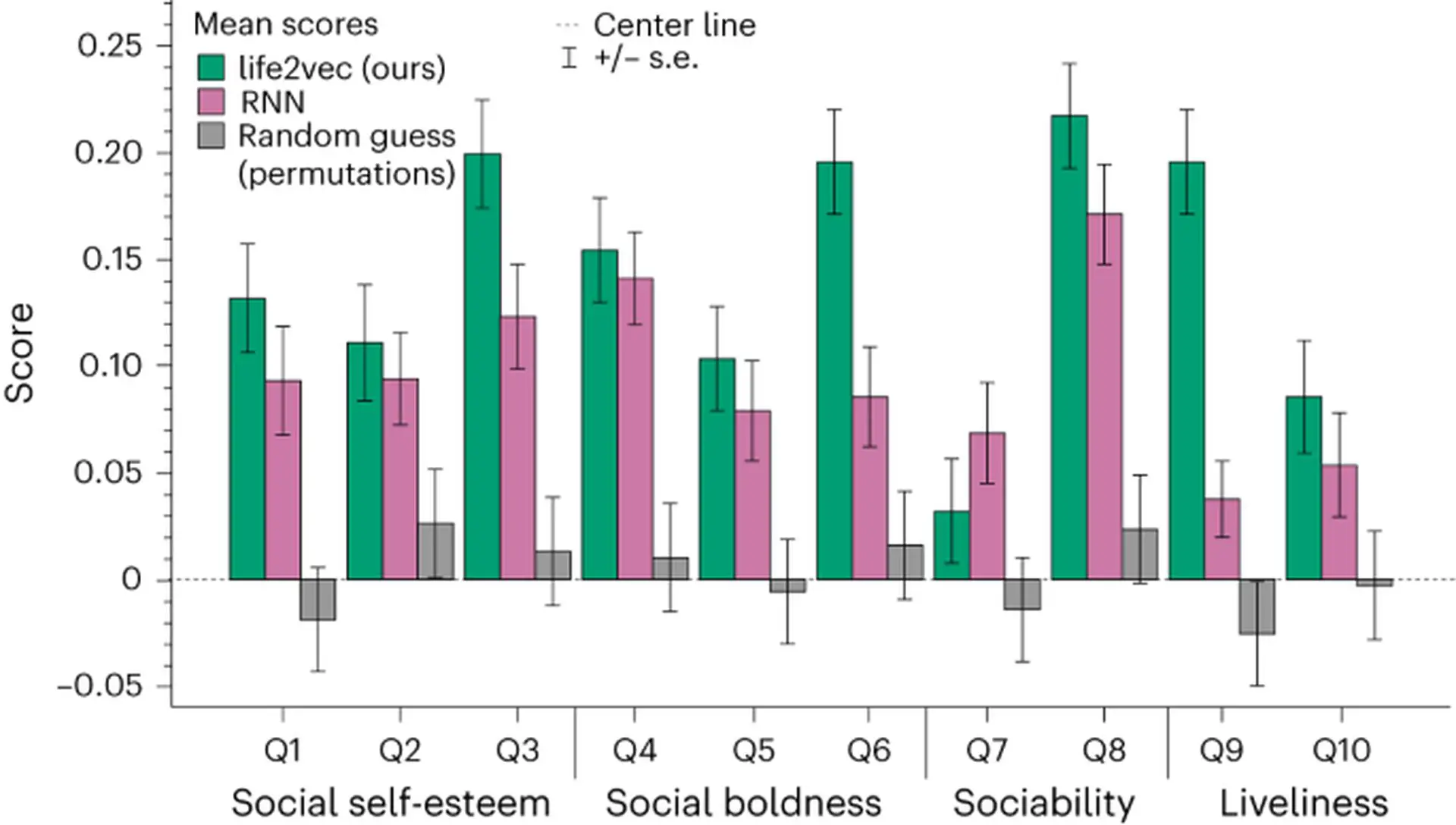 Life2vec yaşam hesaplayıcısı olarak çalışan yapay zeka