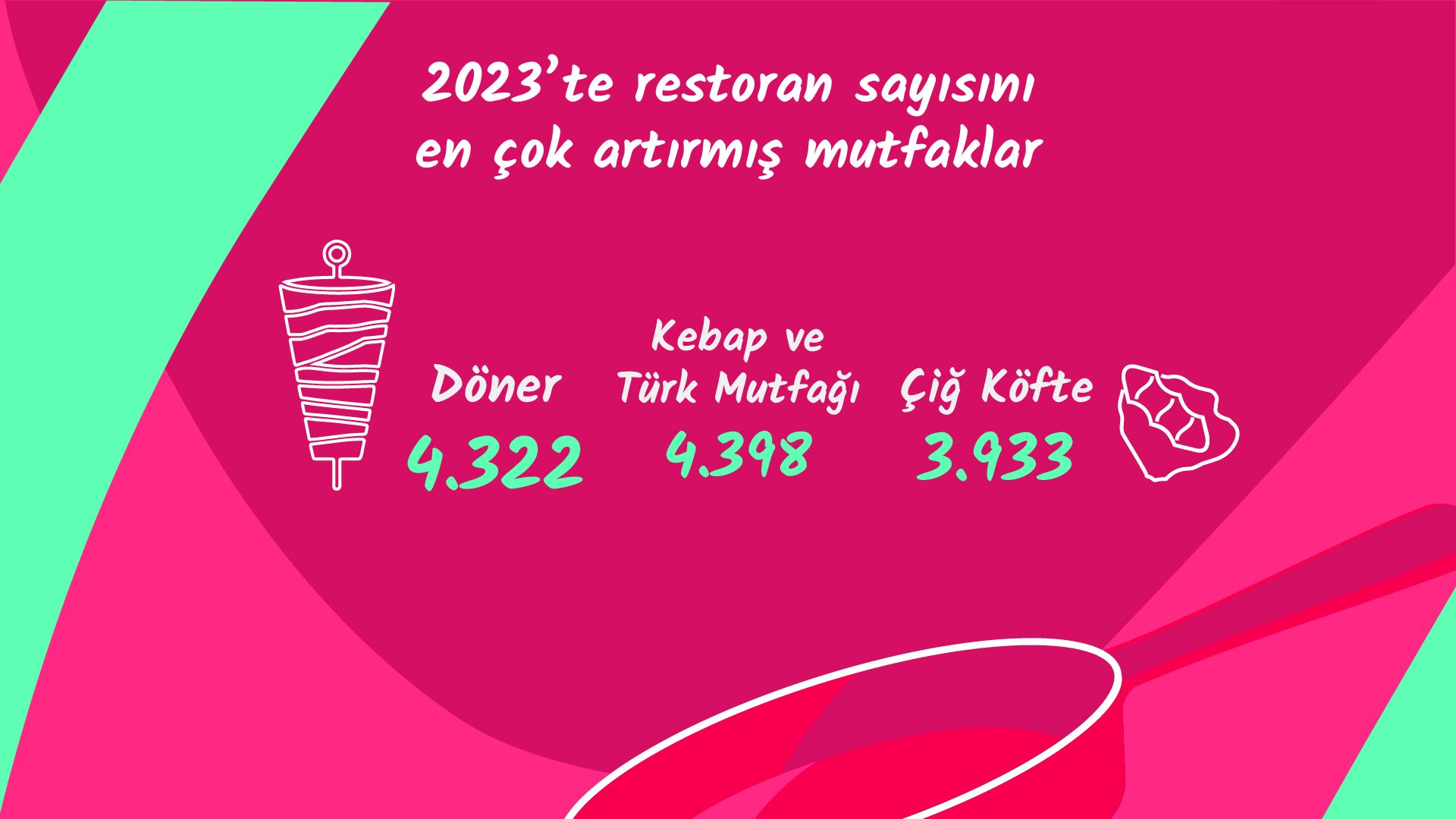 Yemeksepeti 2023'ün en sevilen yemeklerini açıkladı