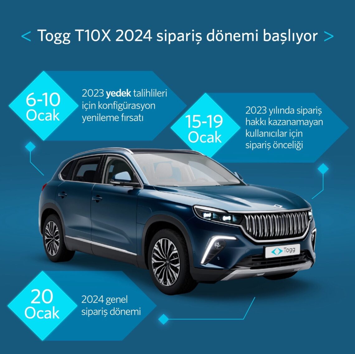 Togg T10X için siparişler 15 Ocak’ta başlıyor