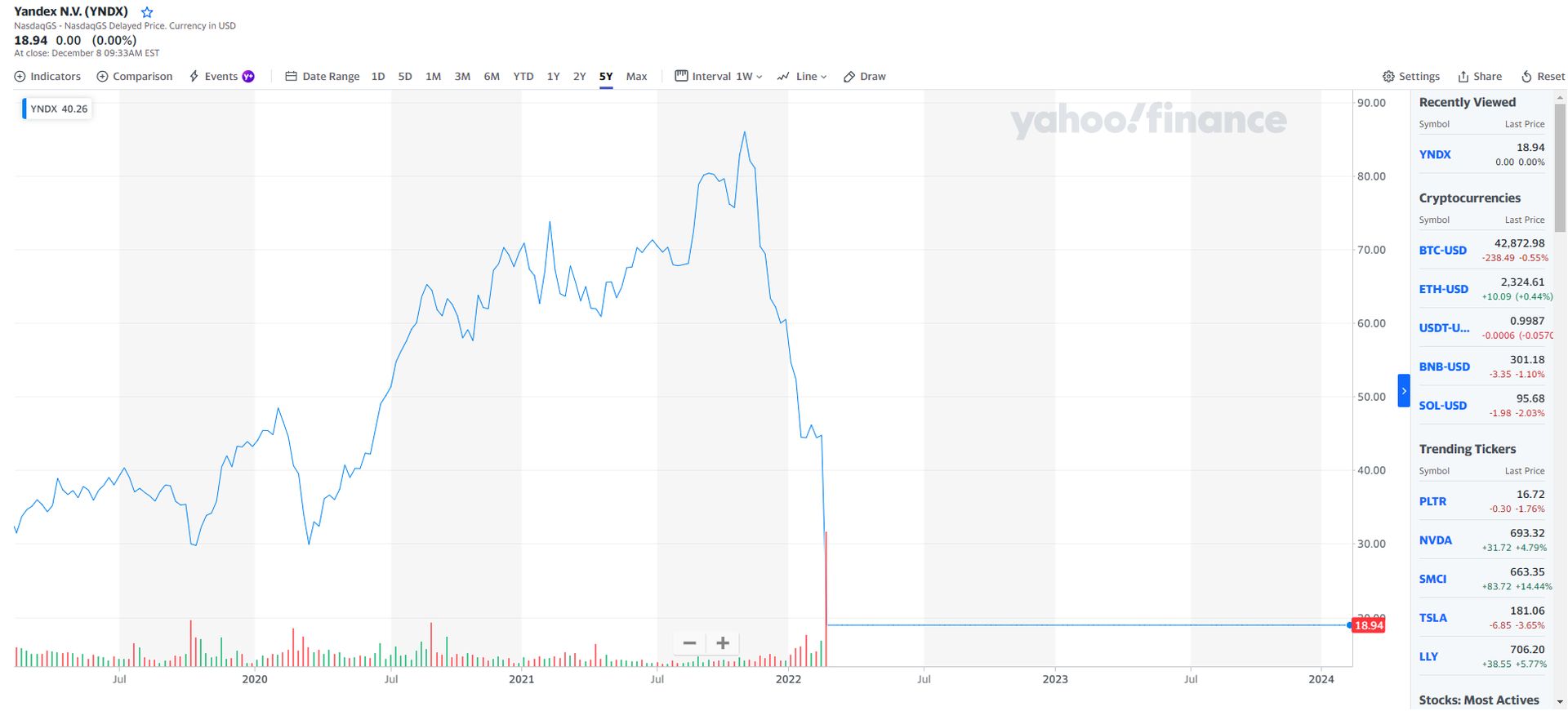 Yandex NV, Rusya'dan vazgeçiyor