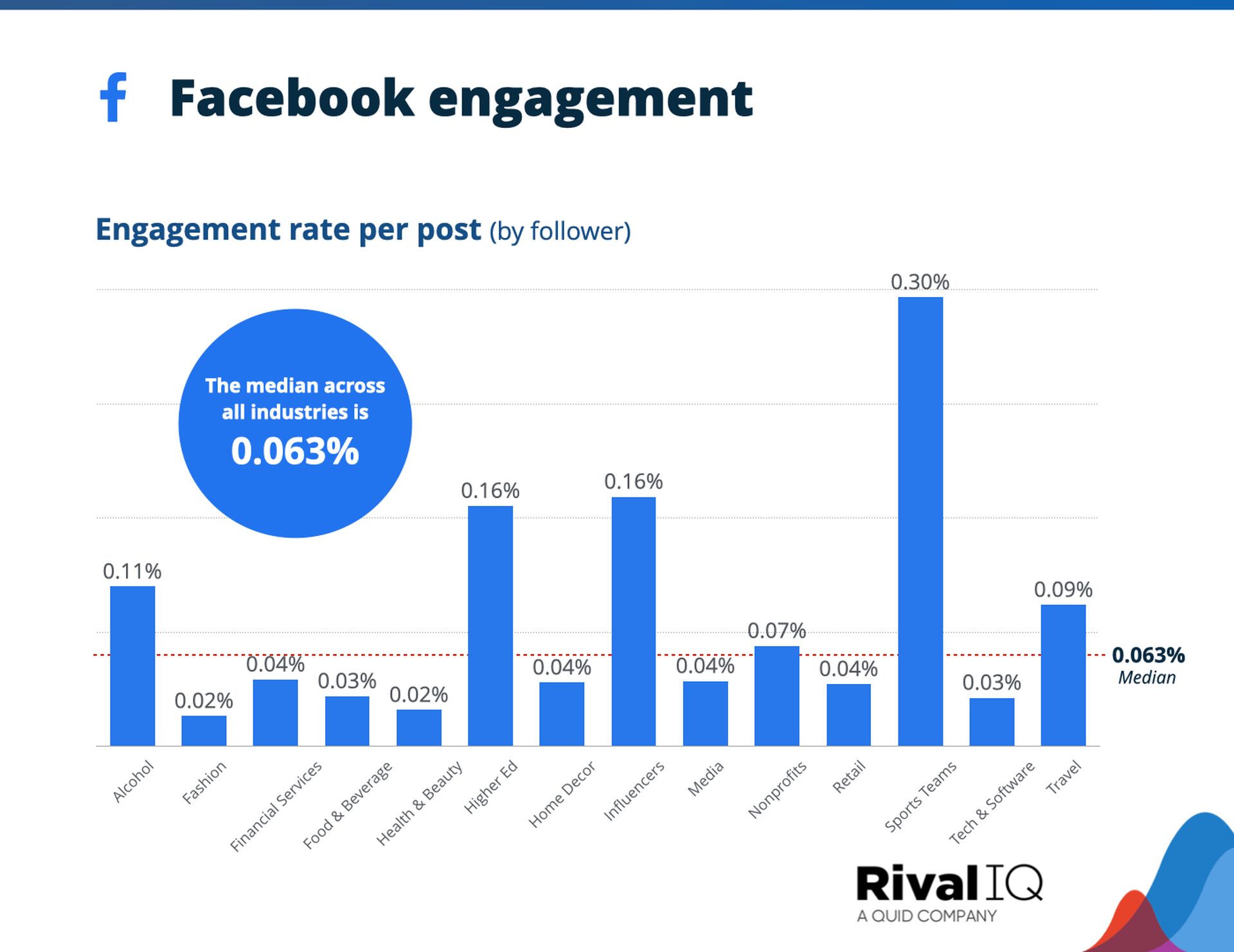  Sosyal medya platformlarının performansı