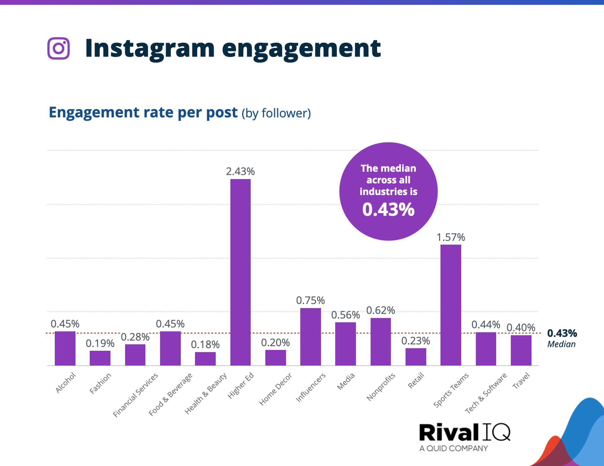 Sosyal medya platformlarının performansı