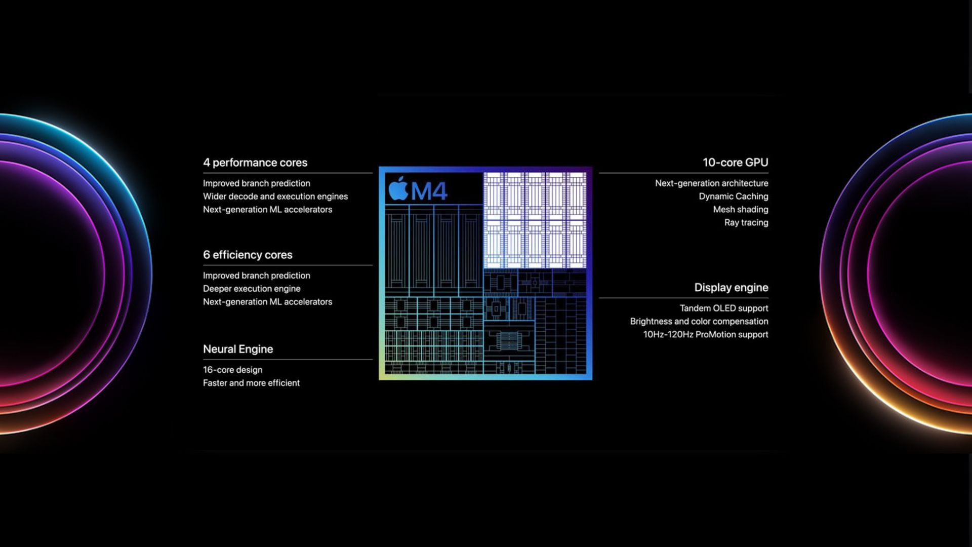 Apple M4 çipinin yapay zeka performansı: İddialar ve gerçekler