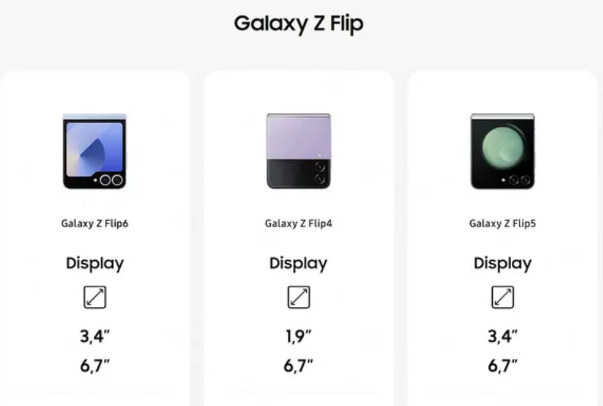 Samsung Galaxy Z Fold 6 ve Flip 6'nın tüm özellikleri sızdırıldı