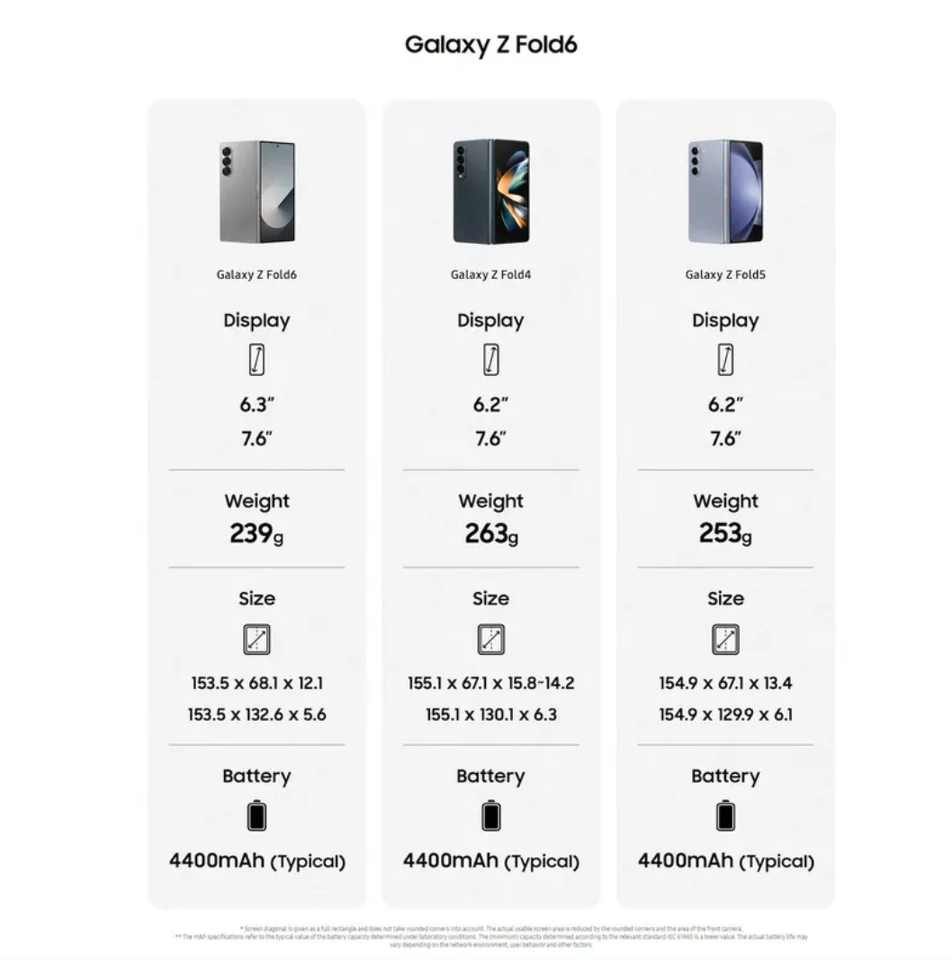 Samsung Galaxy Z Fold 6 ve Flip 6'nın tüm özellikleri sızdırıldı