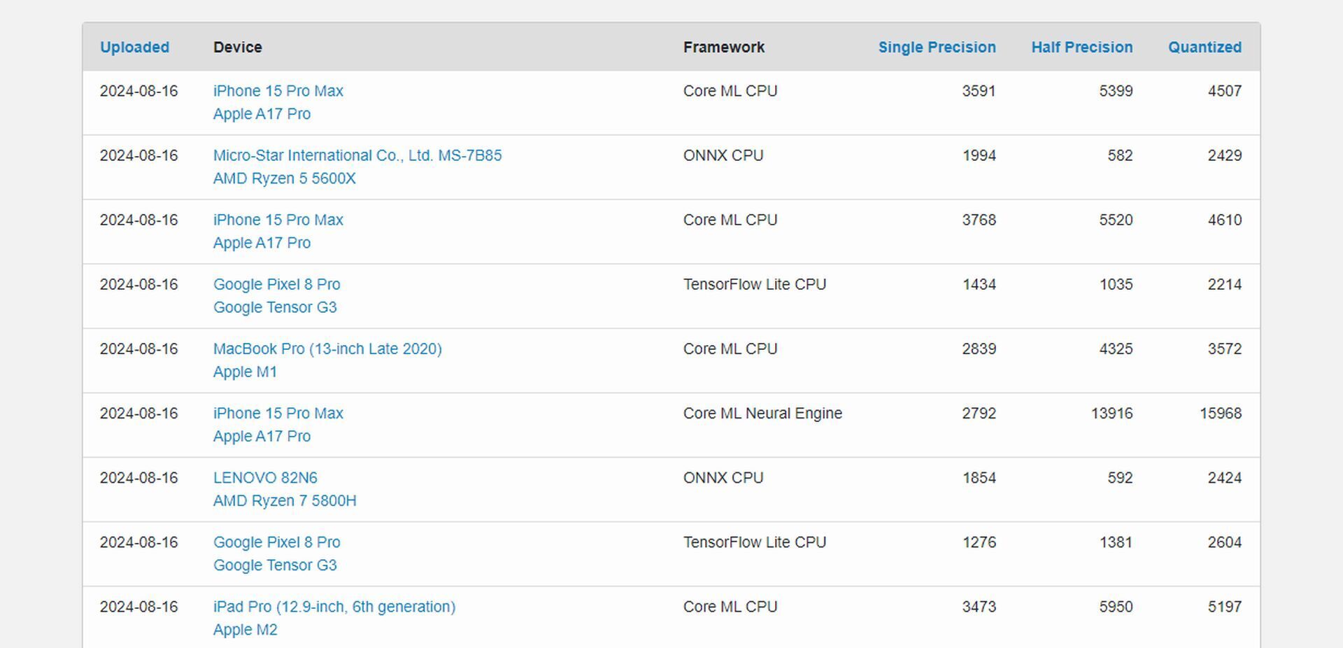 Geekbench AI 1.0 nedir?