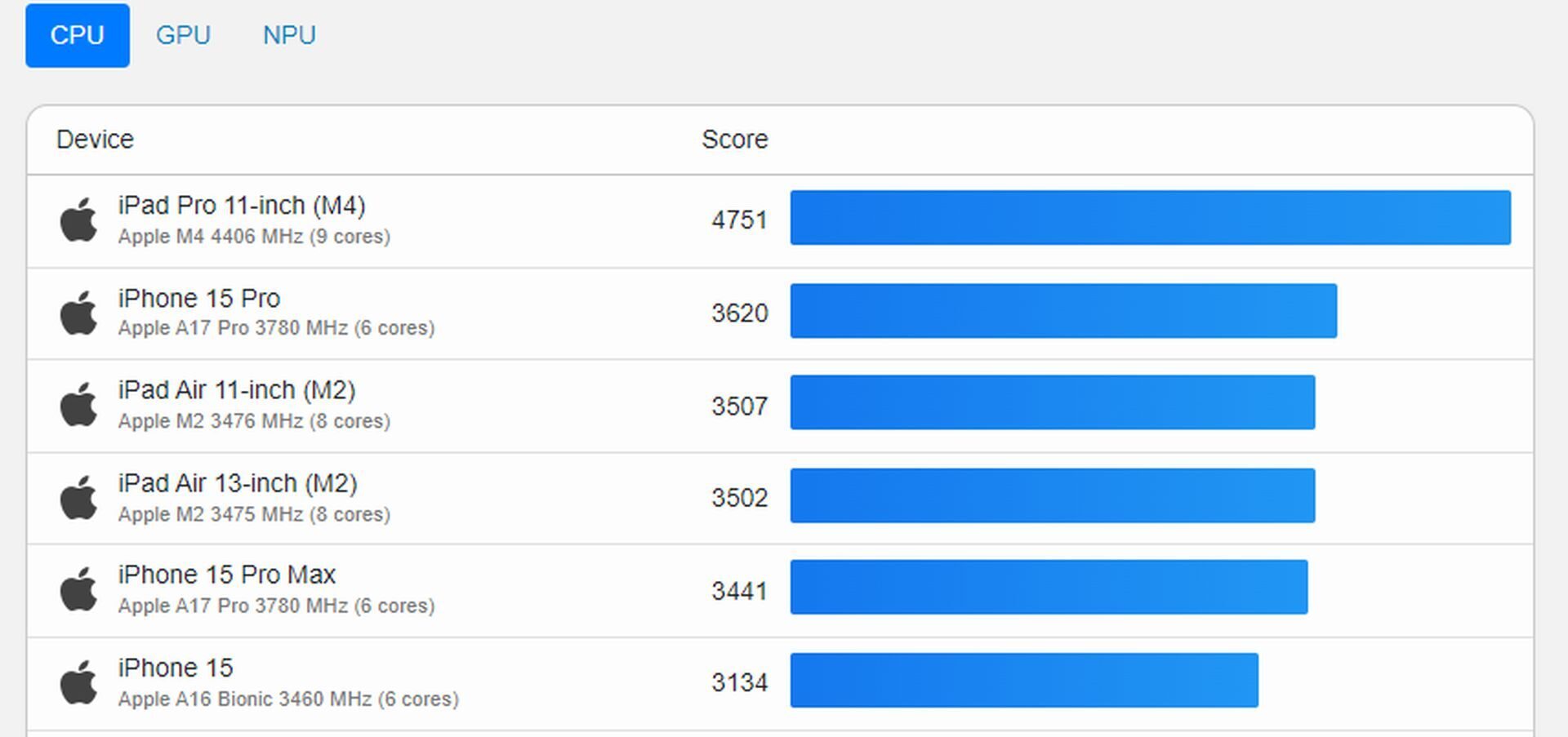 Geekbench AI 1.0 nedir?