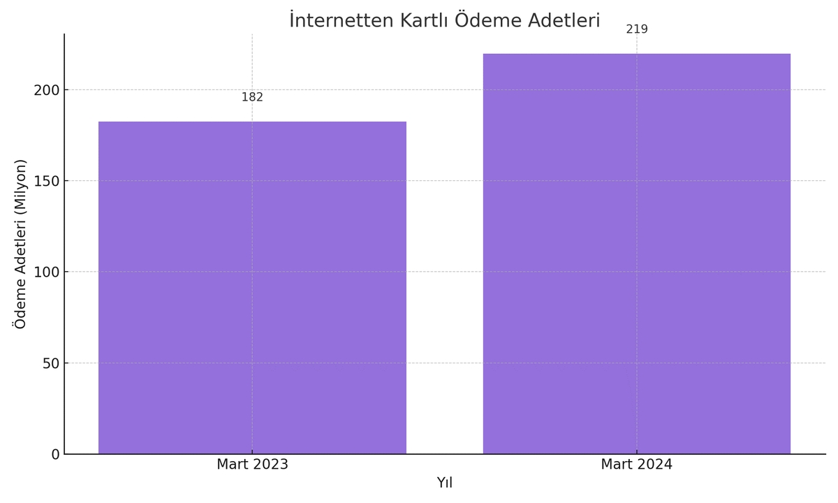 Türkiye'nin ödeme karnesi