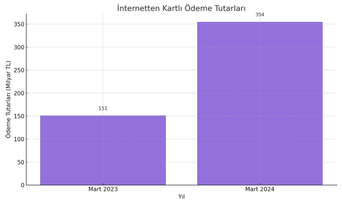 Türkiye'nin ödeme karnesi