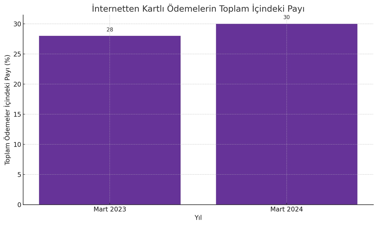 Türkiye'nin ödeme karnesi