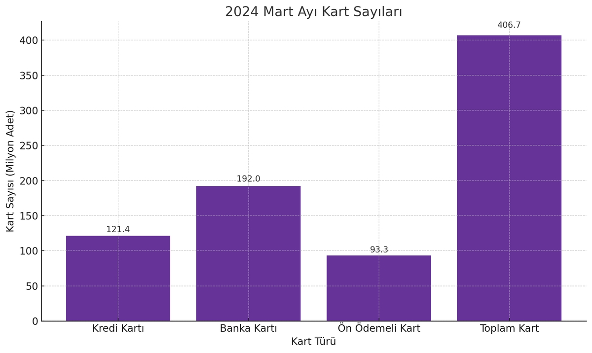 Türkiye'nin ödeme karnesi