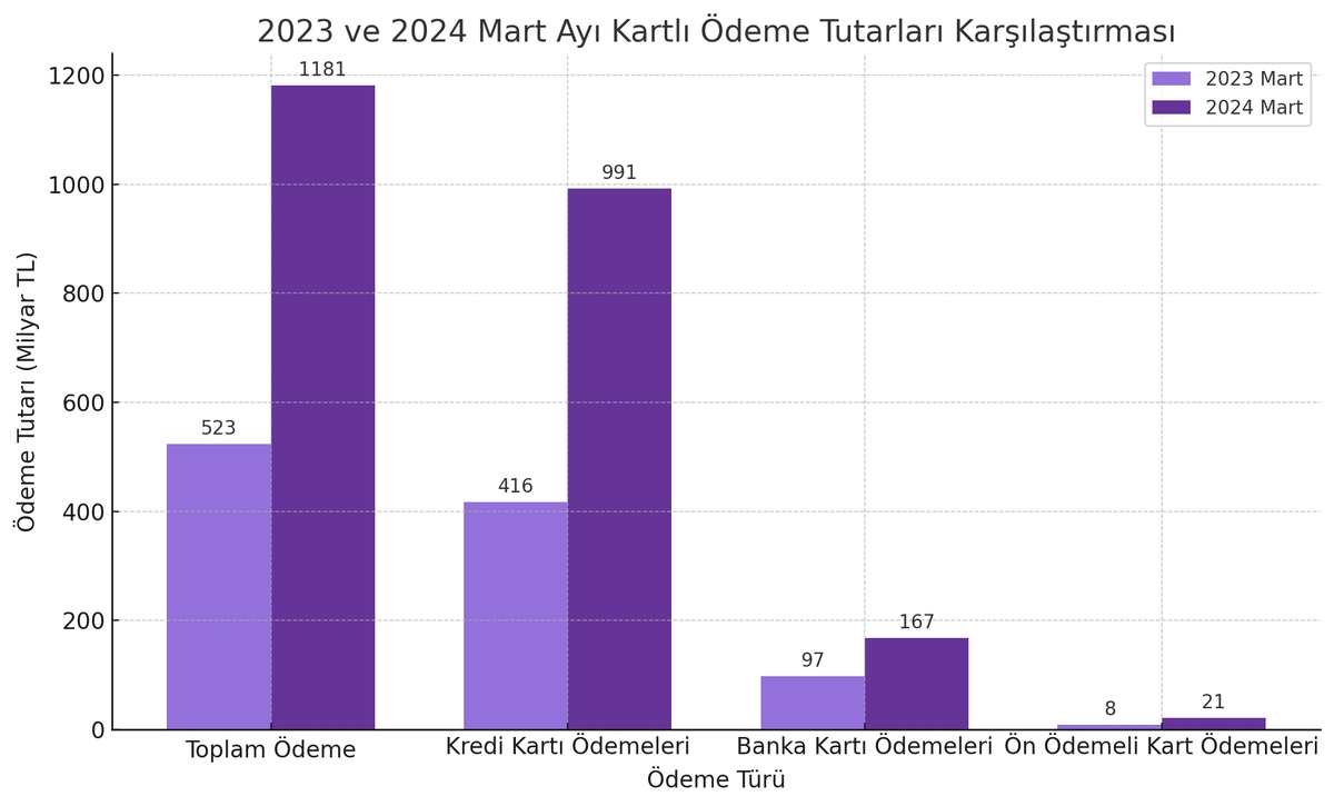 Türkiye'nin ödeme karnesi