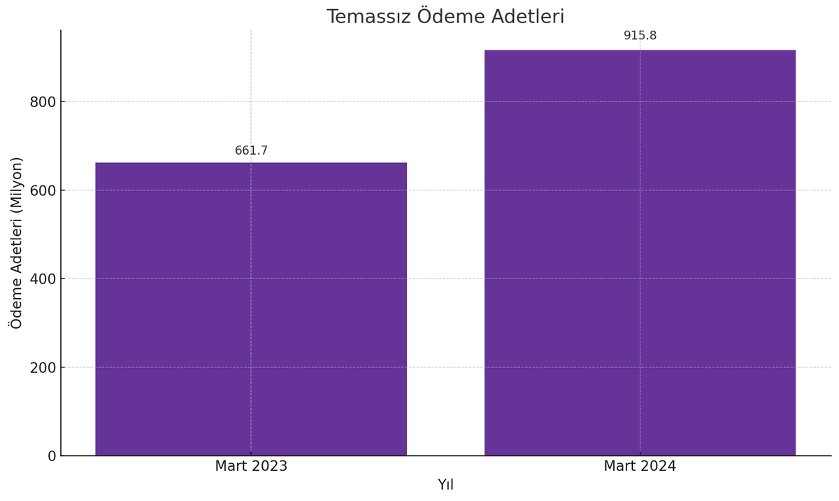 Türkiye'nin ödeme karnesi