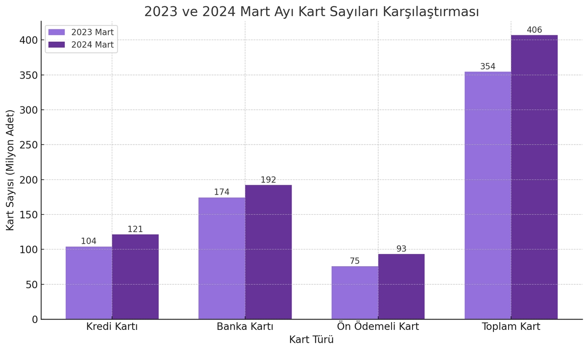 Türkiye'nin ödeme karnesi