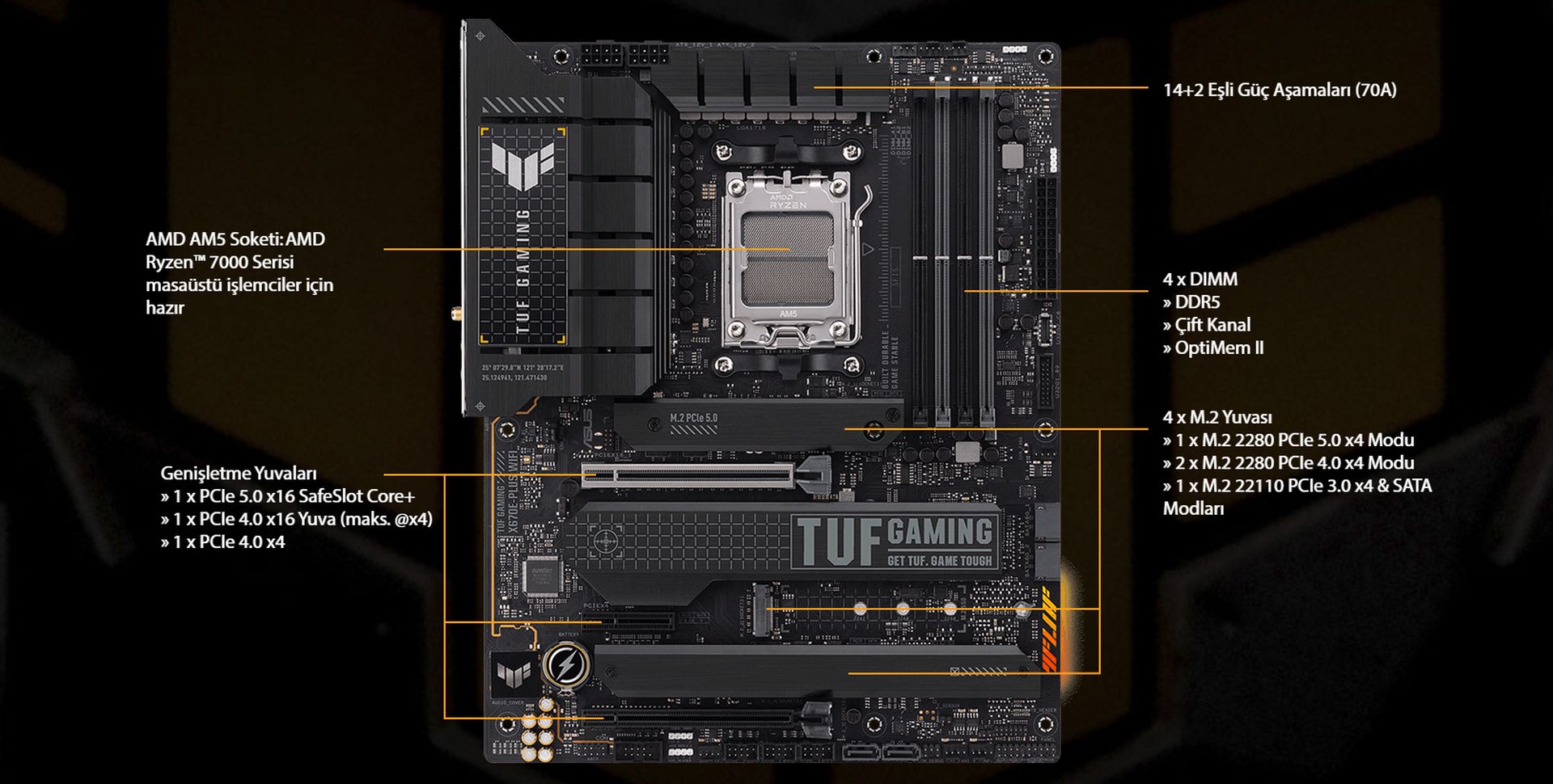 Intel ve AMD sistemler için en iyi anakartlar