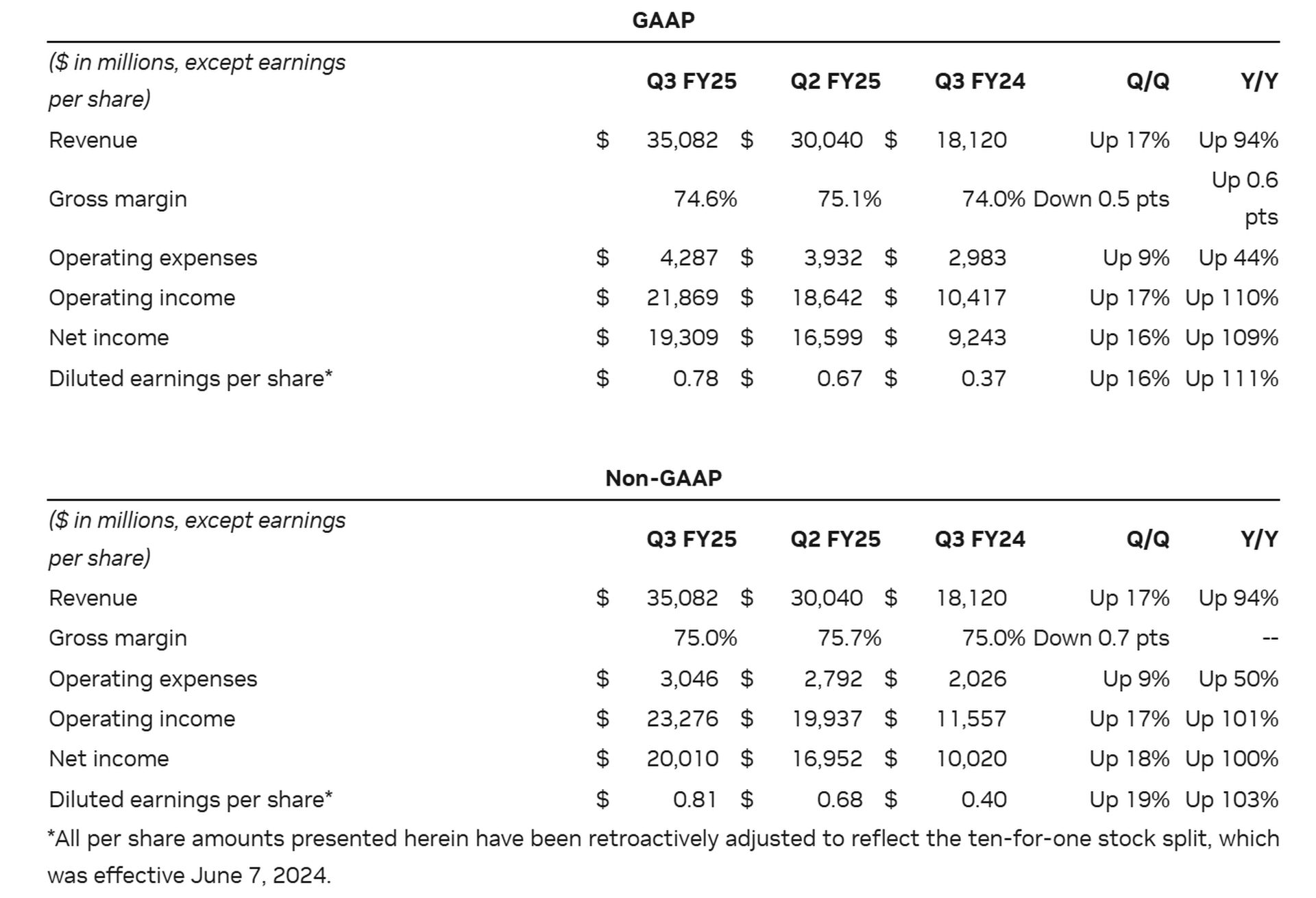 Nvidia'dan oyunculara kritik uyarı!