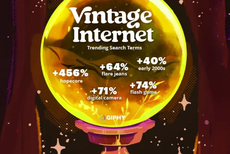 GIPHY 2025 trendlerini açıkladı