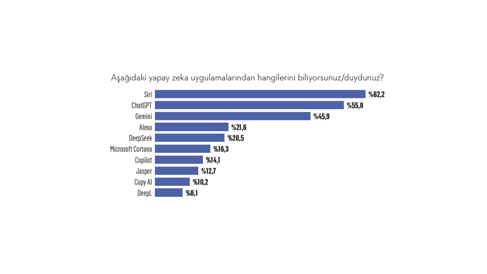 Yapay zeka hakkında sokaktaki vatandaş ne diyor