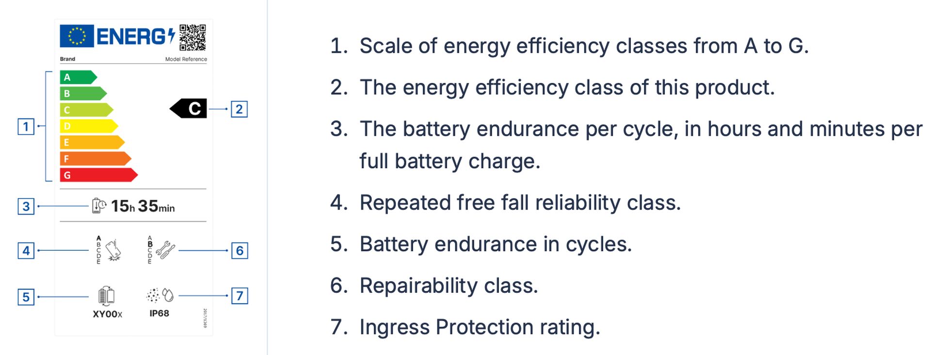 avrupa birligi yeni mobil cihaz etiketleri