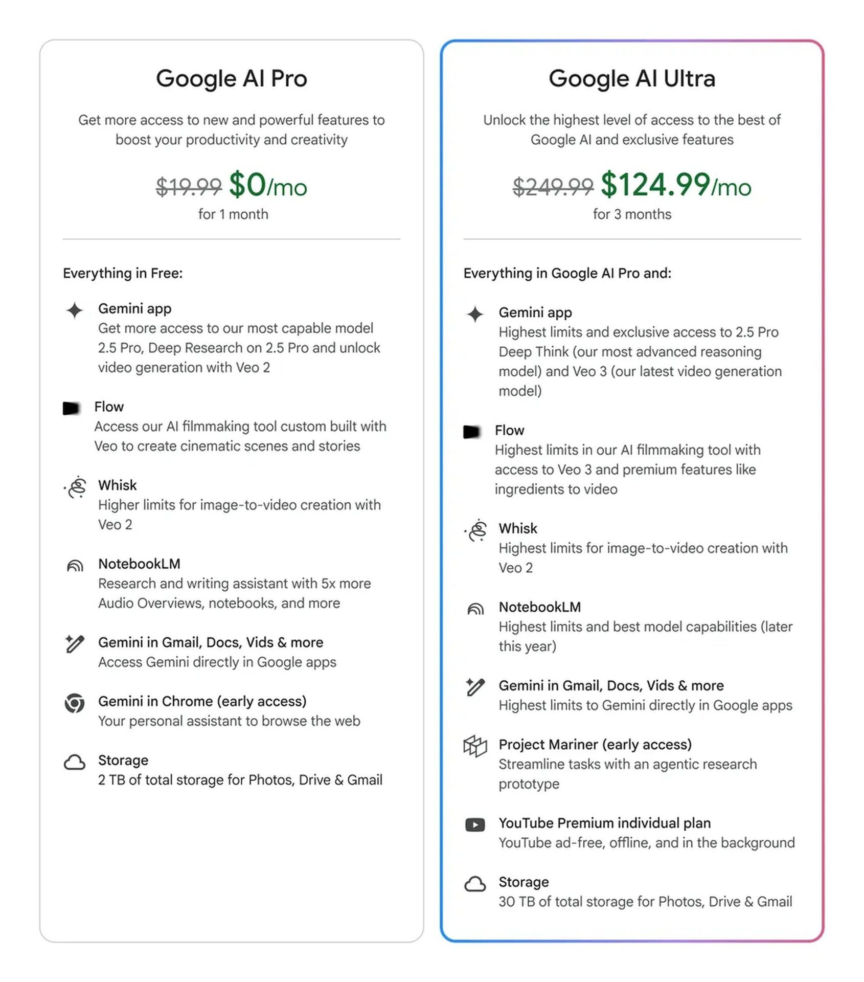 Yeni Google AI Ultra planı