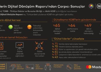 Mastercard, TOBB: KOBİ'ler için dijital dönüşüm raporu yayınladı
