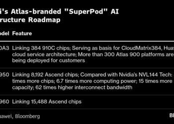 Huawei'den Nvidia'ya rakip süper AI kümesi