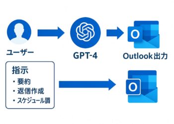 Tencent: Kodun 'si artık yapay zeka ürünü
