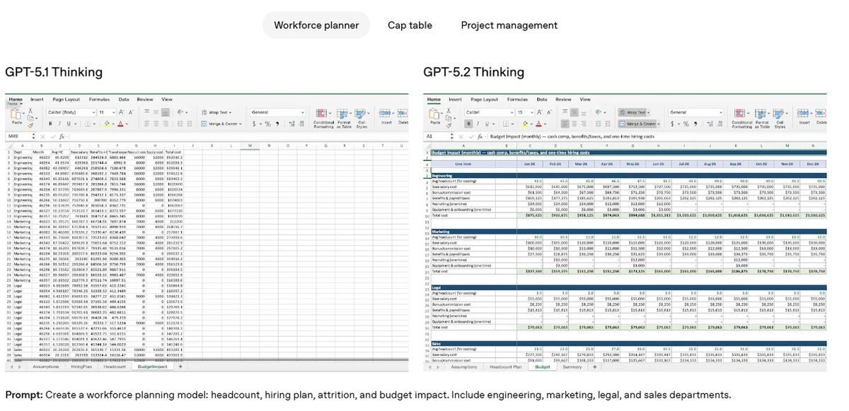 openai-gpt-5-2-modeliyle-gemini-3-e-meydan-okuyor