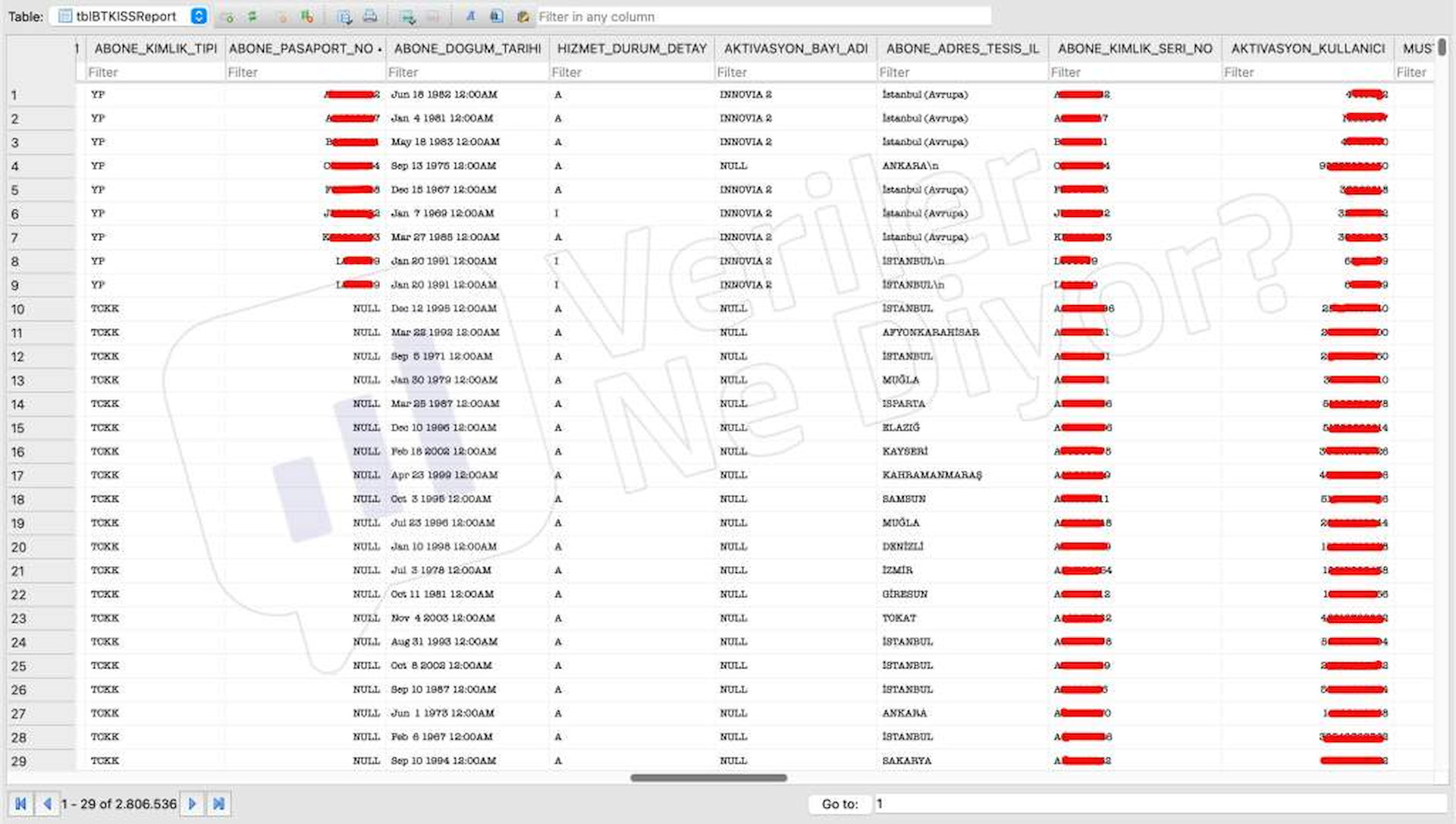 2.8 milyon TurkNet abonesinin verileri sızdırıldığı iddia ediliyor