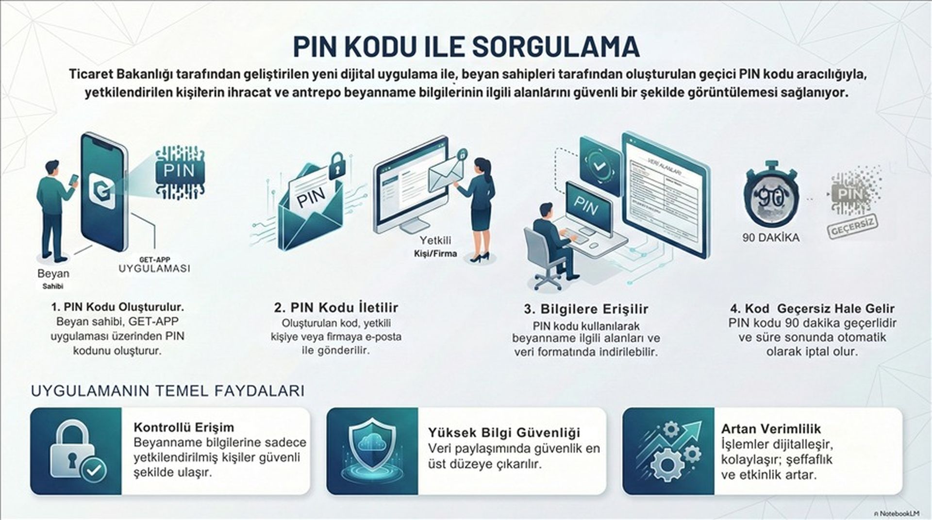 Gümrük işlemlerinde PIN kodu ile güvenli veri paylaşımı dönemi başlıyor