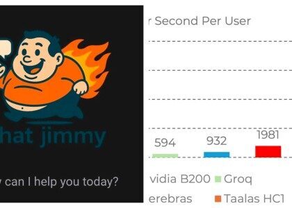Chat Jimmy AI nedir