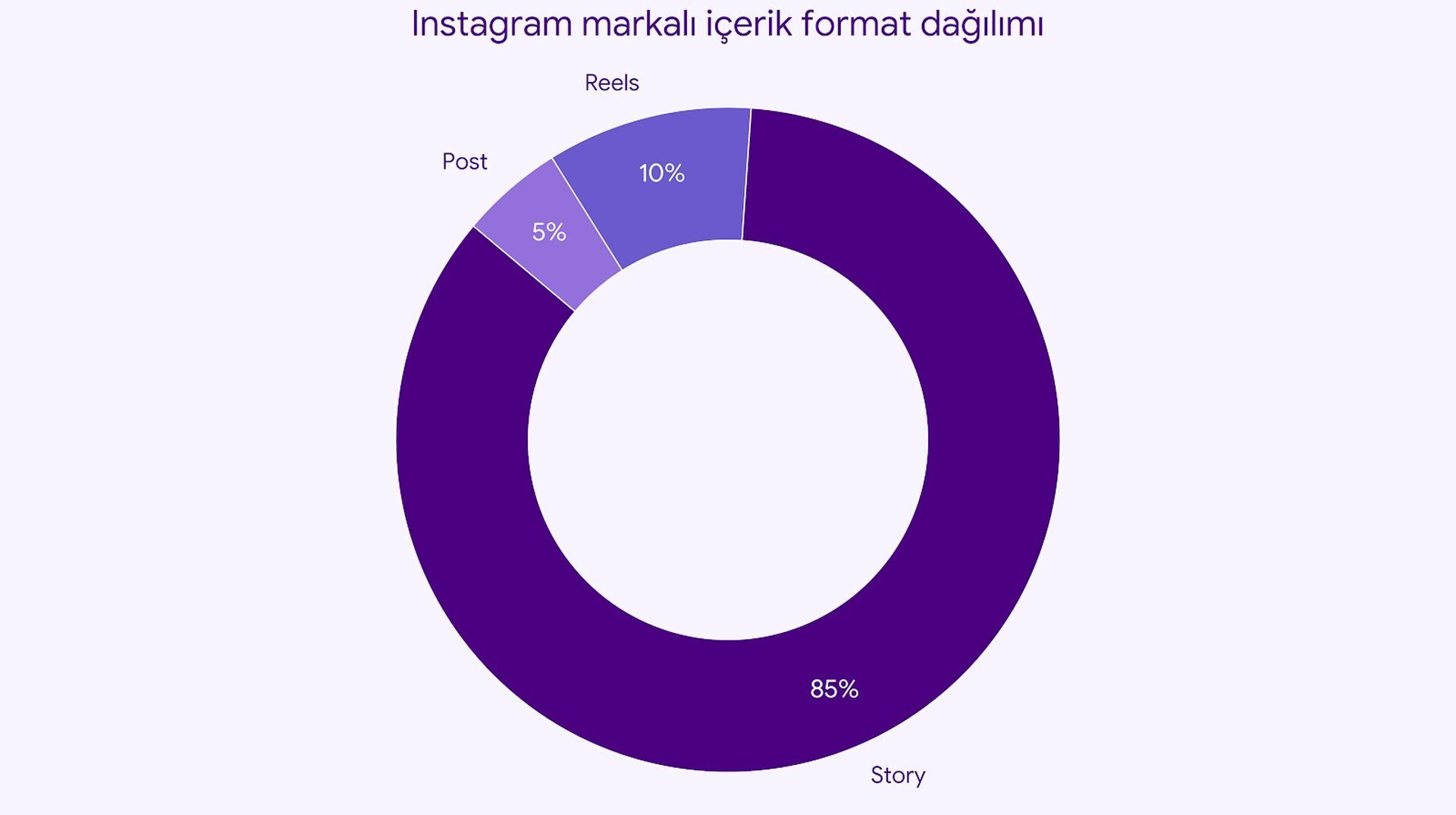 Hacim Instagram’da, verim TikTok’ta: Hyperiser Yıllık Rapor 2025 yayında 2 Hacim Instagram’da, verim TikTok’ta: Hyperiser Yıllık Rapor 2025 yayında