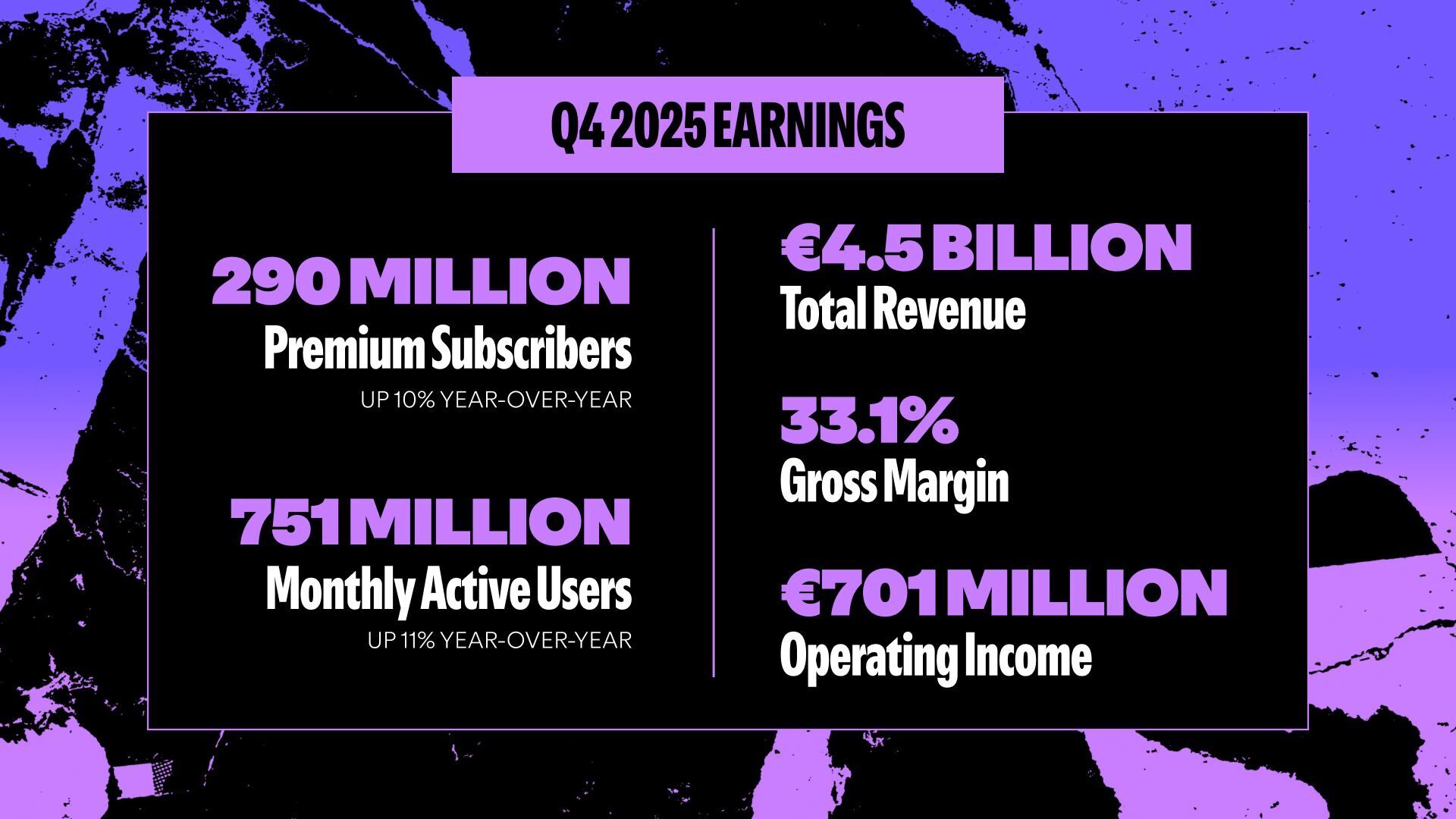 Spotify abone sayısında yeni bir eşiği geride bıraktı 1 Spotify abone sayısında yeni bir eşiği geride bıraktı