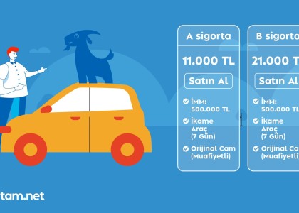 Sigortam.net kasko poliçelerinde fiyat farklılıklarını açıkladı