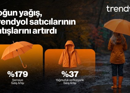 Yağışlar, e-ticarette şemsiye satışlarını artırdı